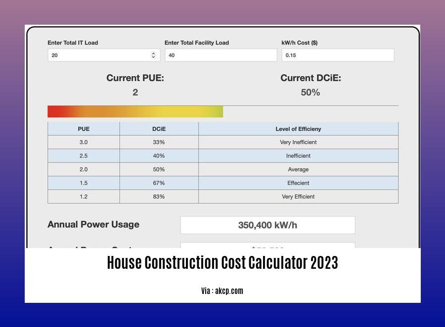 house construction cost calculator 2023