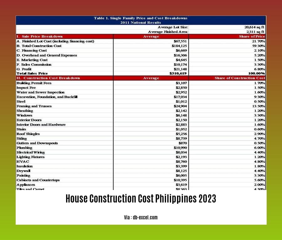 house construction cost philippines 2023