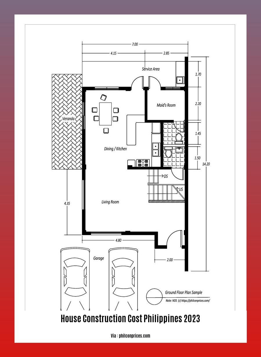 house construction cost philippines 2023