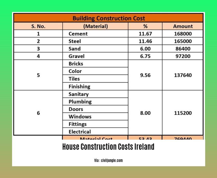 house construction costs ireland