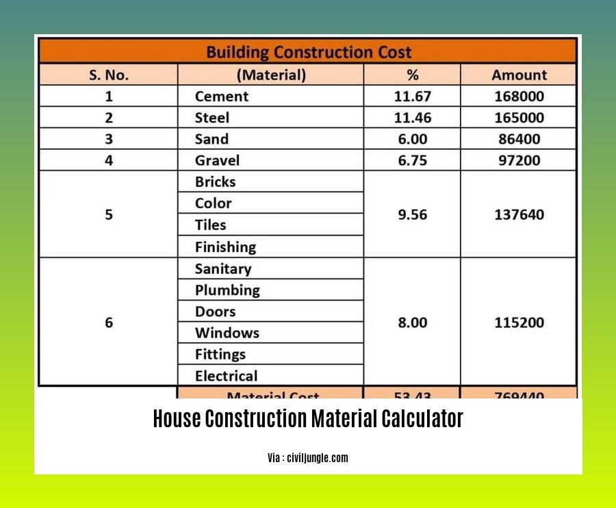 house construction material calculator