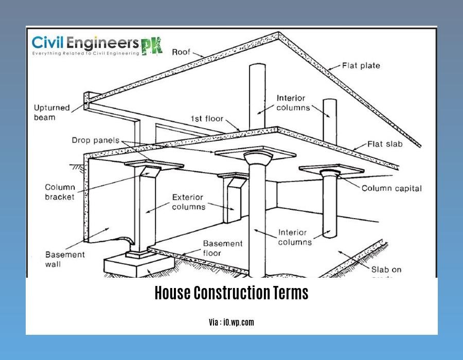 house construction terms