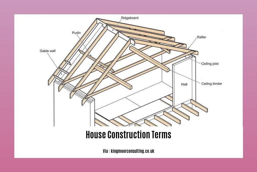 house construction terms