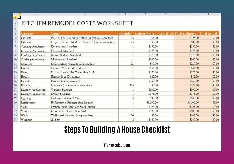 steps to building a house checklist