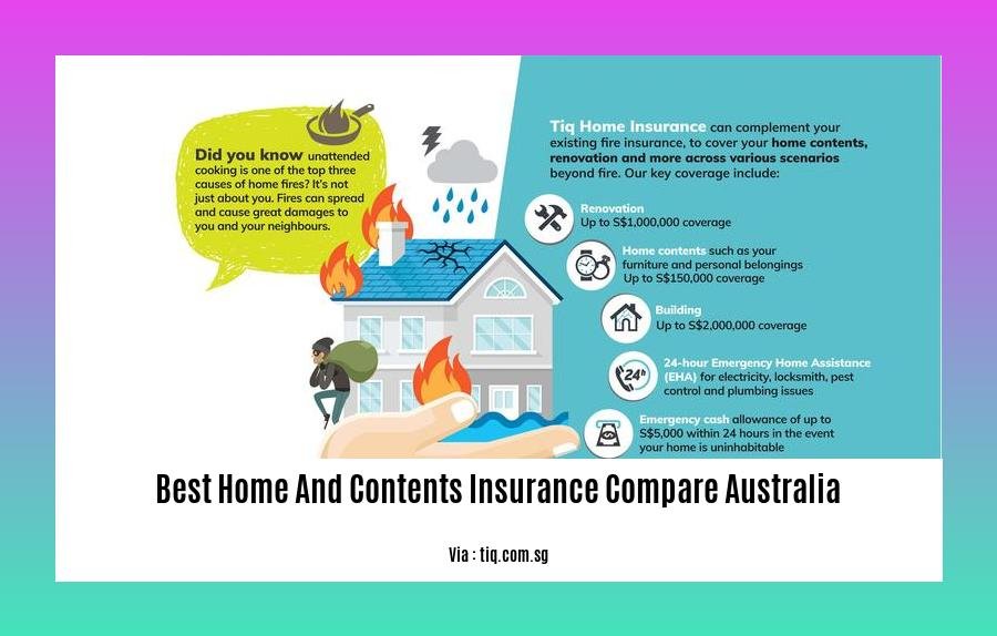 best home and contents insurance compare australia