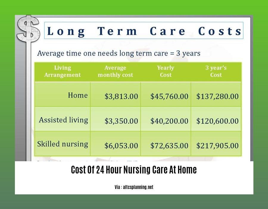 cost of 24 hour nursing care at home