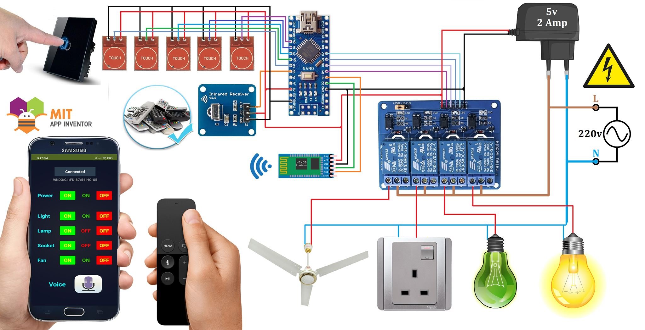advantages of home automation using arduino