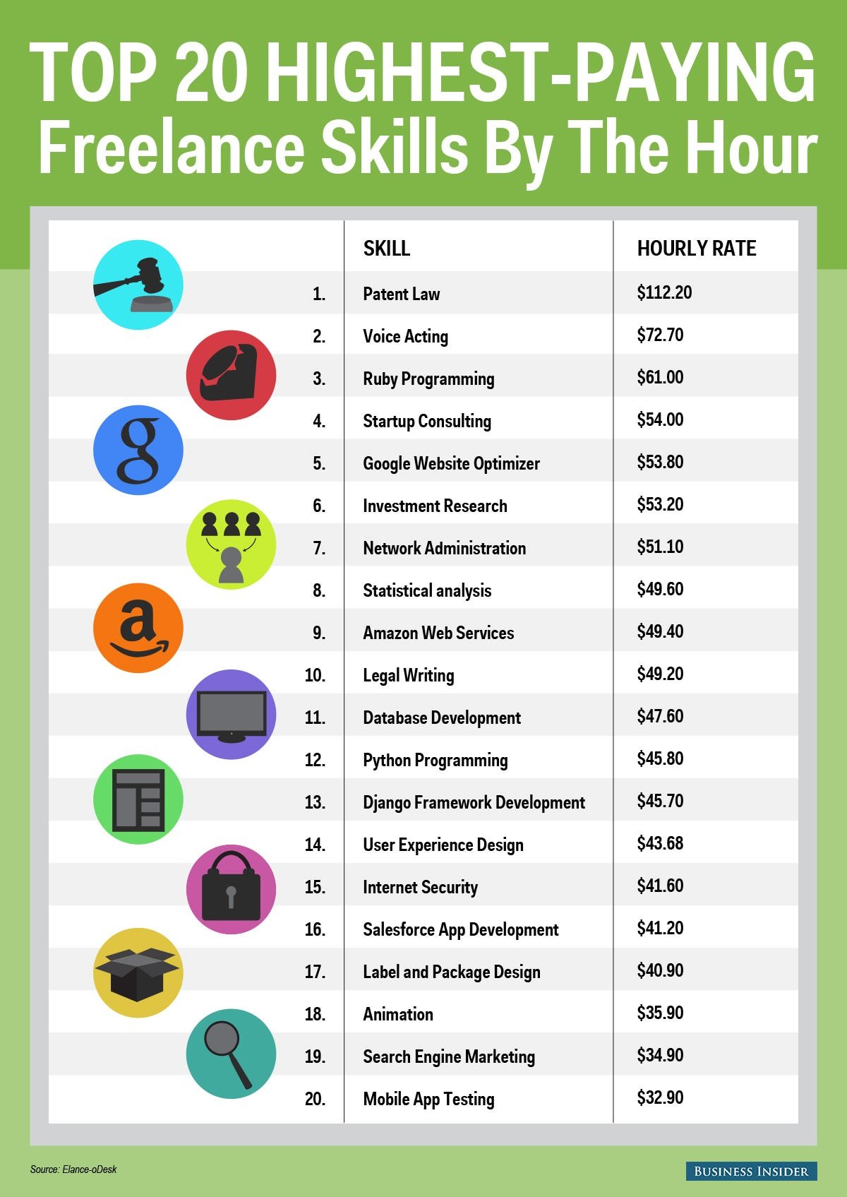 after 12 work from home jobs