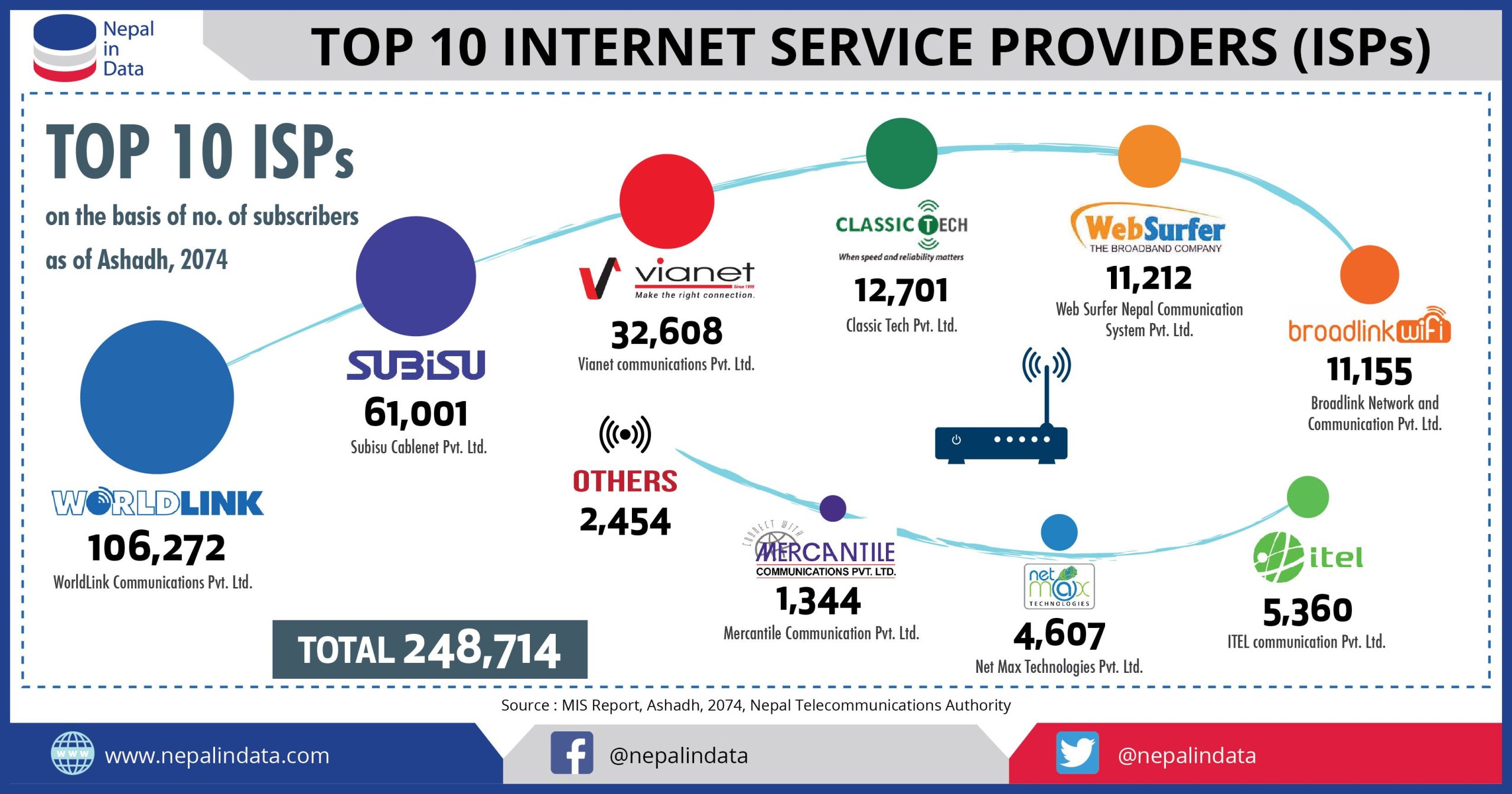 best home internet provider in my area