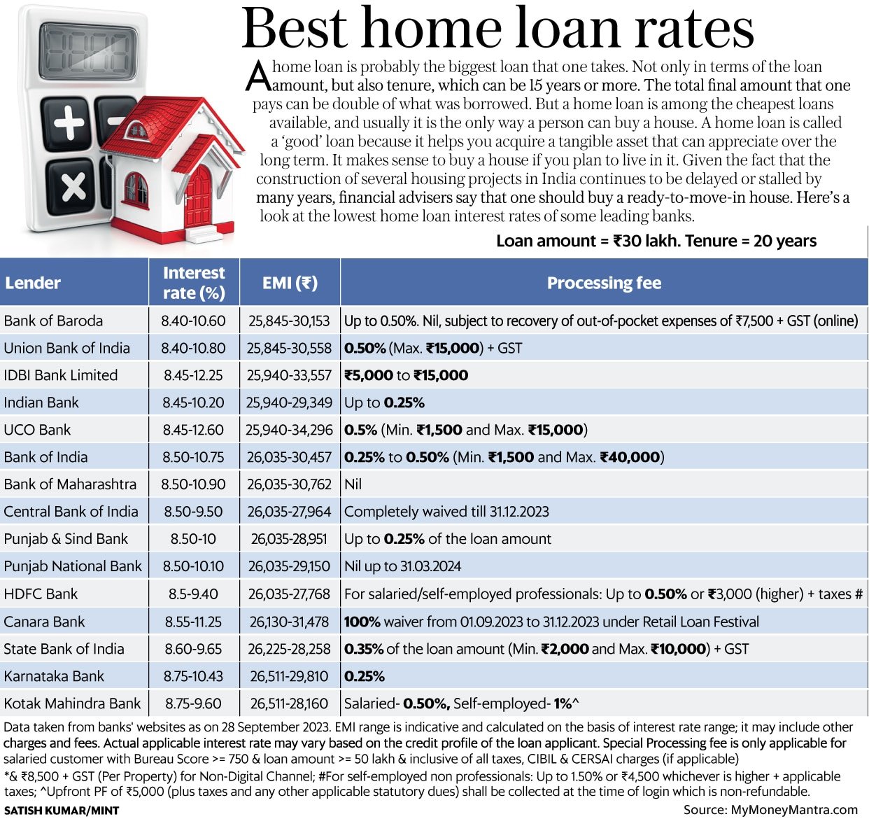 best home loan rates in singapore