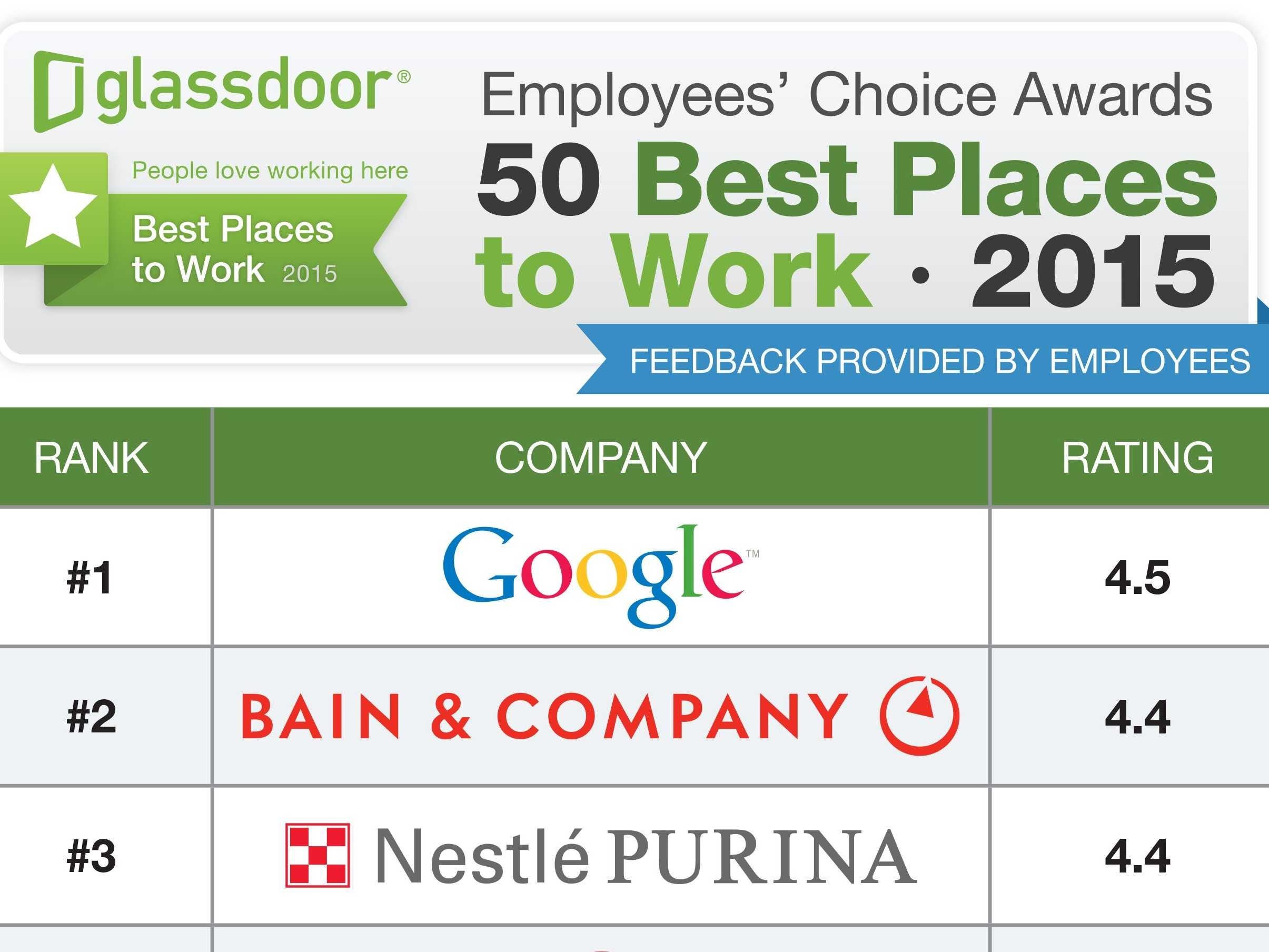 best places to work from home near me