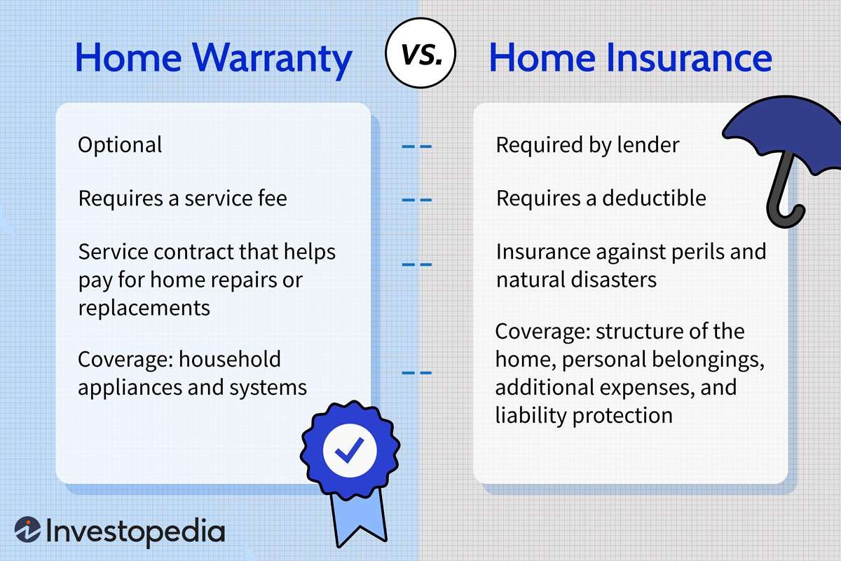 home warranty insurance calculator