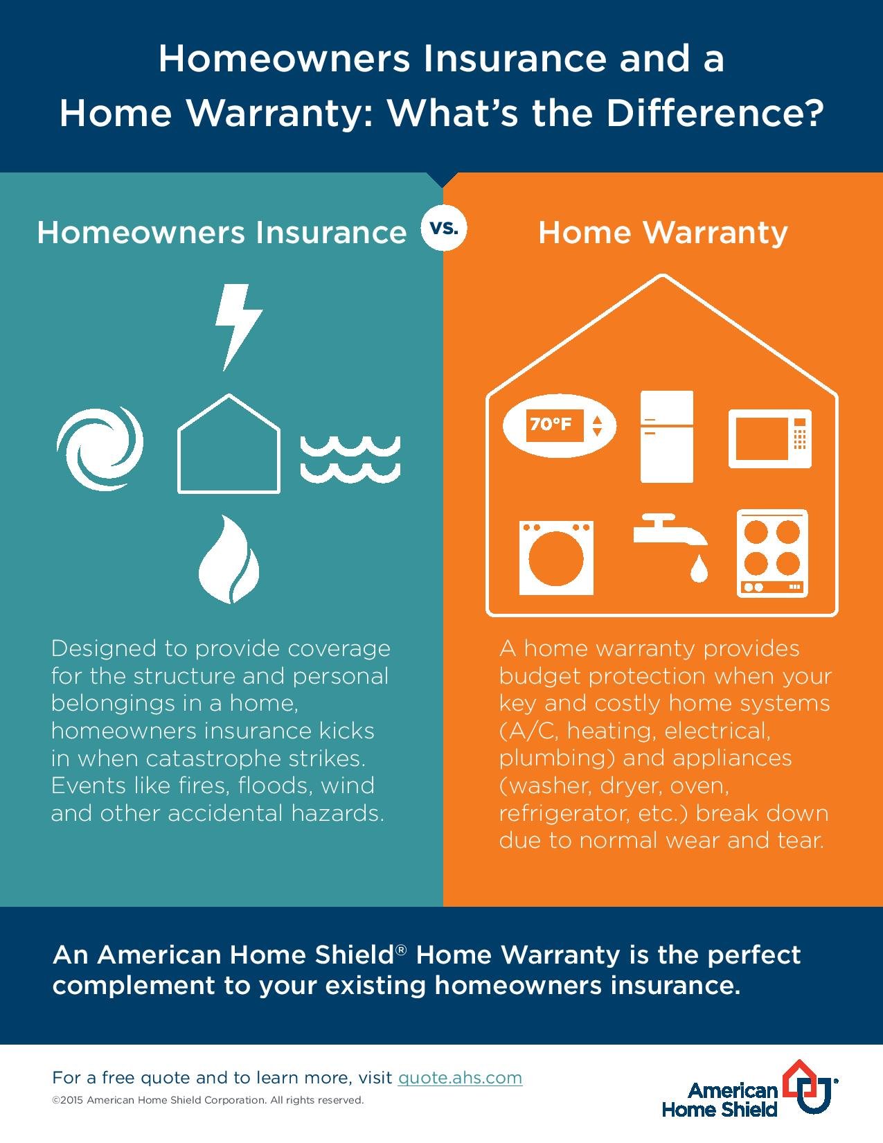 home warranty insurance for builders