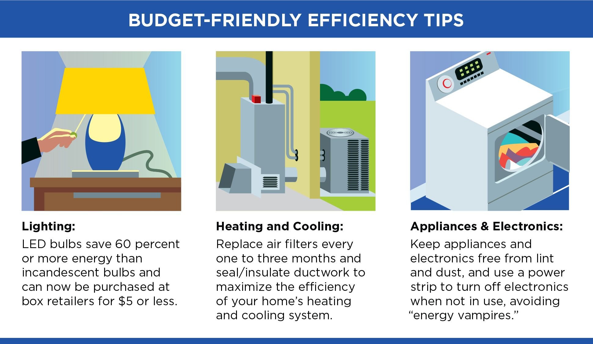 50 ways to make your home more energy efficient