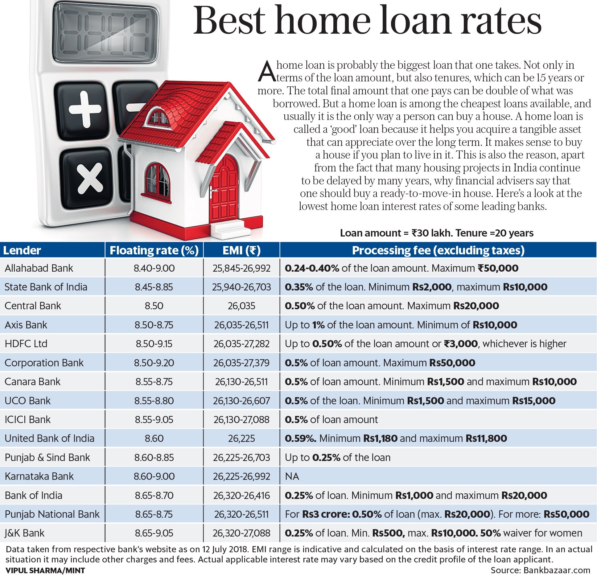 agi home loan interest rate