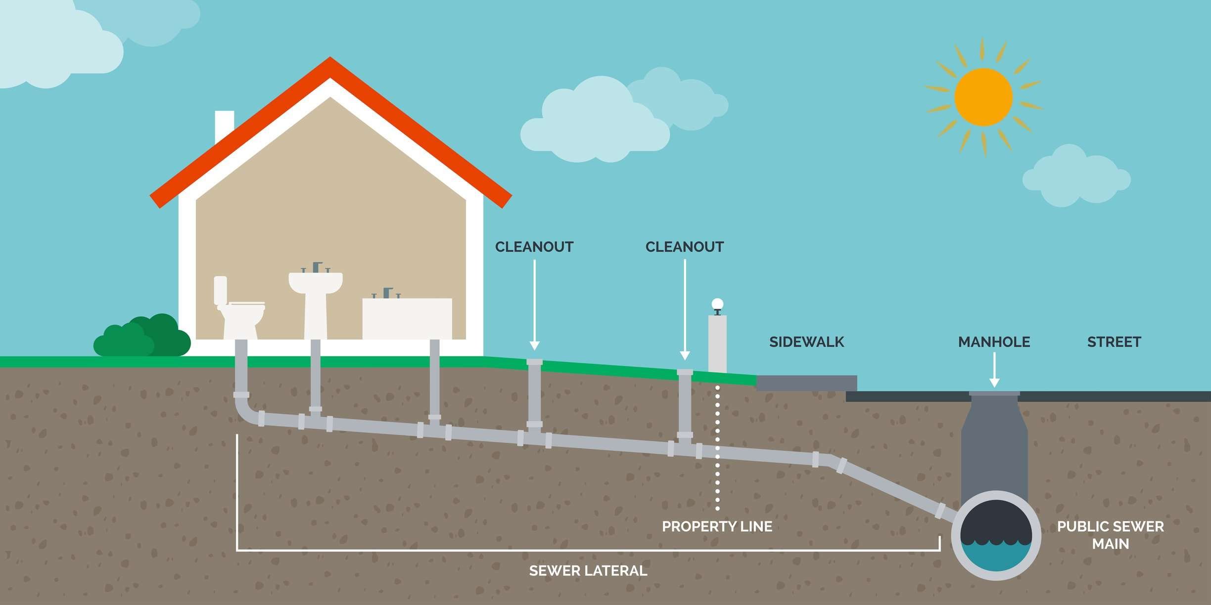 home sewage treatment plant cost australia