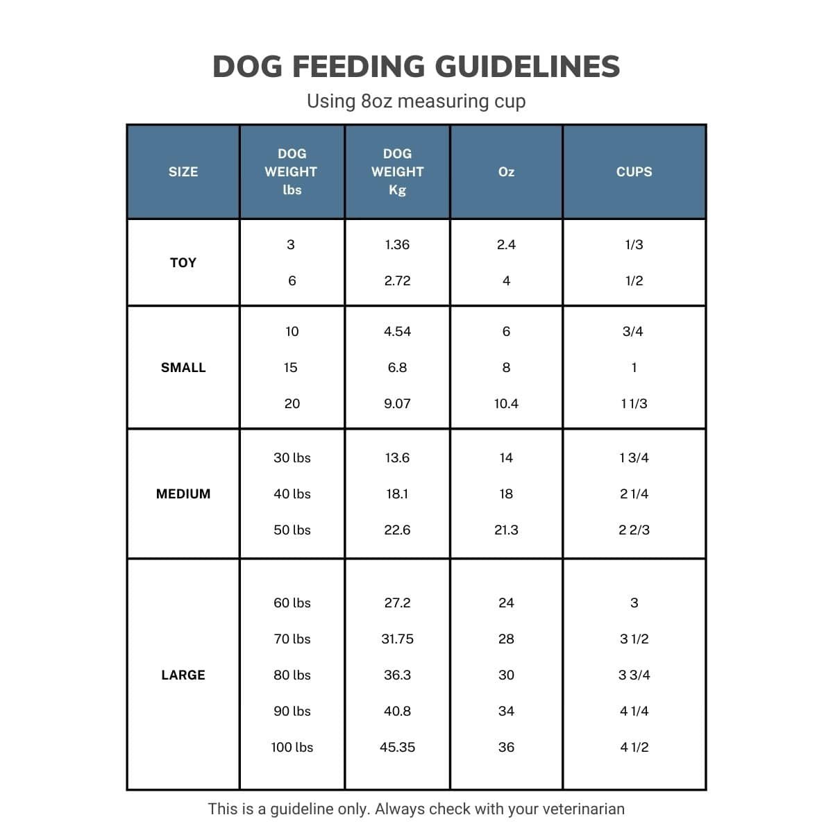  The Ultimate Homemade Dog Food Ratio Calculator Create Balanced Meals For Your Canine