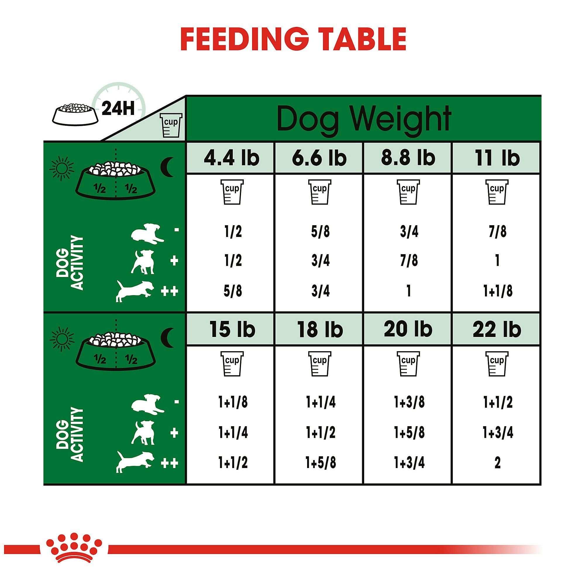 homemade dog food serving size chart