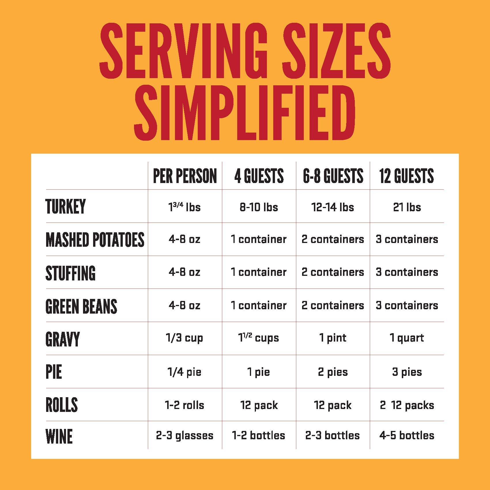  Comprehensive Homemade Dog Food Serving Size Chart for Optimal Canine