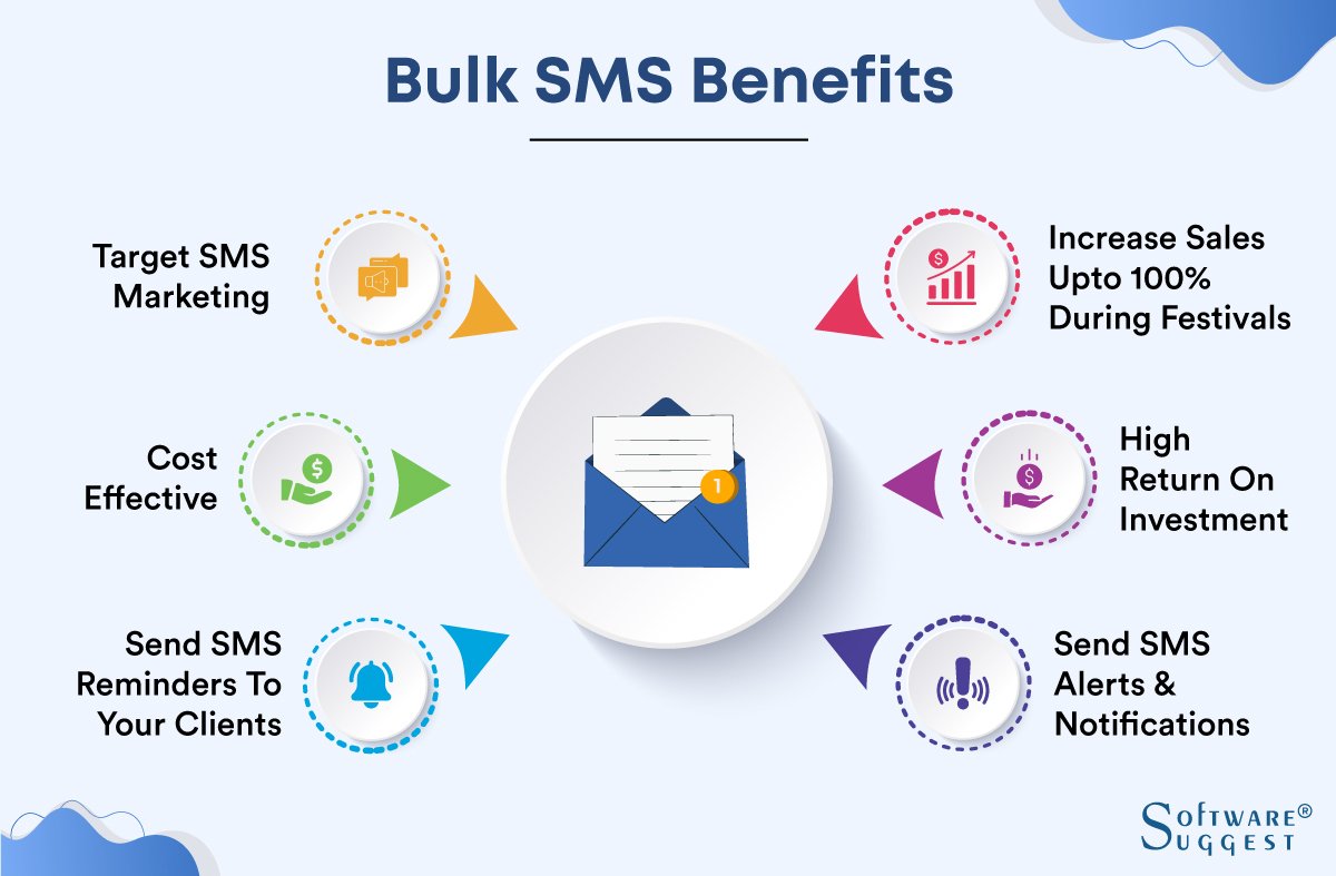 sms sending jobs from home without investment daily payment